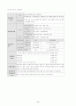 회계원리 요점정리 서브노트 8페이지