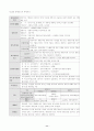 회계원리 요점정리 서브노트 11페이지
