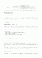 회계원리 요점정리 서브노트 17페이지