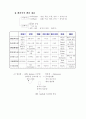 행정학 서브노트 2페이지