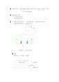 행정학 서브노트 7페이지