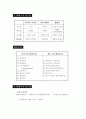 행정학 서브노트 15페이지