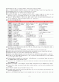 (서브노트)행정법요점정리 7페이지