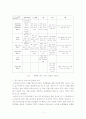 영아 유아의 동적 놀이 구성과 정서적 발달관계 4페이지