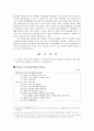 도요타 렉서스의 한국진출 - 브랜드 진출시 성장전략 분석을 중심으로 13페이지