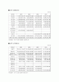 도요타 렉서스의 한국진출 - 브랜드 진출시 성장전략 분석을 중심으로 22페이지