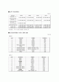 도요타 렉서스의 한국진출 - 브랜드 진출시 성장전략 분석을 중심으로 23페이지