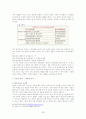독도의 가치 20페이지