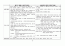 도시계획가 요약 2페이지
