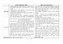 도시계획가 요약 3페이지
