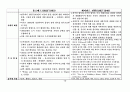도시계획가 요약 4페이지