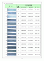Reynolds 실험 보고서 4페이지