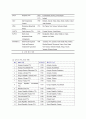 다자, 양자간 자유무역협정(FTA) 체결 현황 2페이지