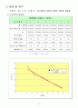액성/소성한계 실험 결과 보고서 3페이지