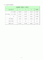 액성/소성한계 실험 결과 보고서 4페이지