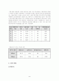 토질실험 다짐 실험 결과 보고서 2페이지