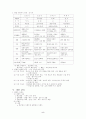 경영학 서브노트 5페이지
