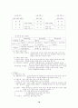 경영학 서브노트 18페이지