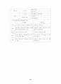 경영학 서브노트 33페이지