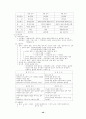 경영학 서브노트 40페이지