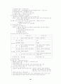 경영학 서브노트 43페이지