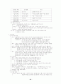 경영학 서브노트 45페이지