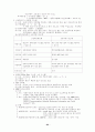 경영학 서브노트 62페이지