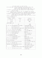 경영학 서브노트 64페이지