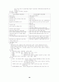 경영학 서브노트 68페이지