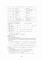 경영학 서브노트 70페이지