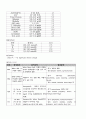 골관절염 casestudy 35페이지