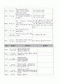 골관절염 casestudy 36페이지