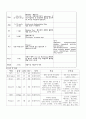 골관절염 casestudy 38페이지