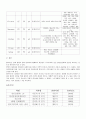 골관절염 casestudy 39페이지