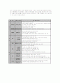 현대자동차의 중국진출 마케팅 성공전략 5페이지