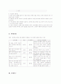 [교육] 실과 지도안  3페이지
