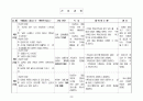 정신간호 실습 case study (망상장애, 정신분열) 8페이지