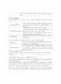 [논문] 만성폐쇄성폐질환(COPD) 3페이지