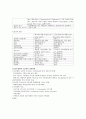 [논문] 만성폐쇄성폐질환(COPD) 5페이지