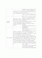 [논문] 만성폐쇄성폐질환(COPD) 7페이지