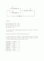 전자전기실험 - 실험 1 결과보고서 [저항, 전압, 전류의 측정] 4페이지