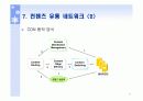 디지털컨텐츠 핵심기술 DRM (Digital Rights Management) 10페이지