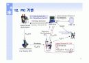 디지털컨텐츠 핵심기술 DRM (Digital Rights Management) 16페이지
