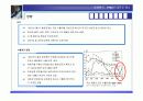 무역 분쟁의 원인, 경과, 시사점 18페이지