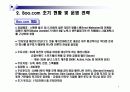 부닷컴(Boo.com)의 실패시례 분석 및 회생 전략 4페이지