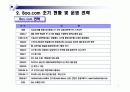 부닷컴(Boo.com)의 실패시례 분석 및 회생 전략 6페이지