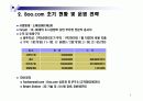 부닷컴(Boo.com)의 실패시례 분석 및 회생 전략 7페이지