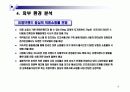 부닷컴(Boo.com)의 실패시례 분석 및 회생 전략 15페이지