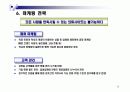 부닷컴(Boo.com)의 실패시례 분석 및 회생 전략 19페이지