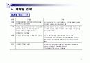부닷컴(Boo.com)의 실패시례 분석 및 회생 전략 20페이지